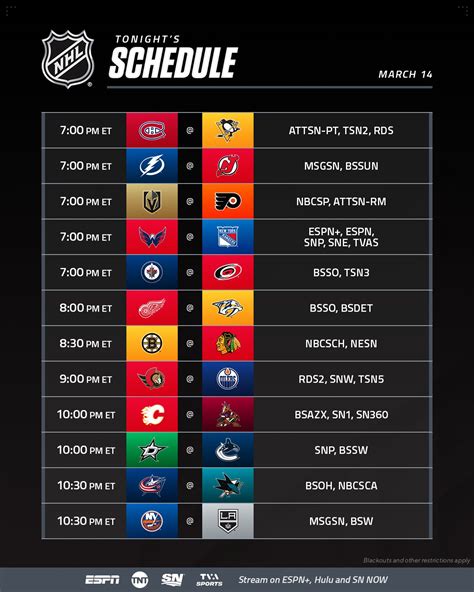 nhl predictions for tonight games.